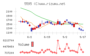 ＱＰＳ研究所