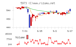 トーアミ