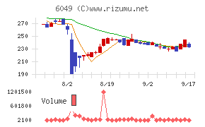 イトクロ