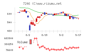 プレス工業