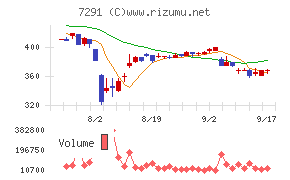 日本プラスト