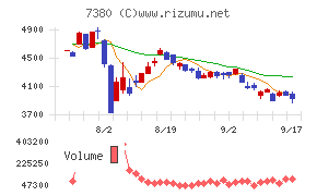 十六フィナンシャルグループ