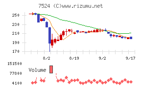 マルシェ