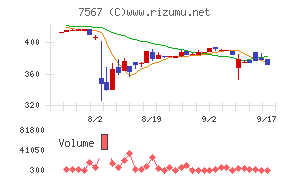 栄電子