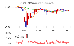 うかい