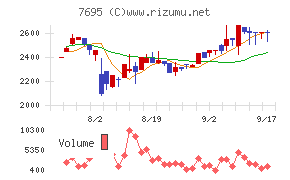 交換できるくん