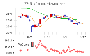 長野計器