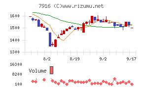 光村印刷