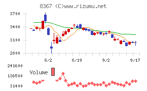 南都銀行