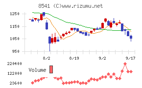 愛媛銀行