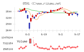 オリックス