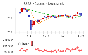 松井証券