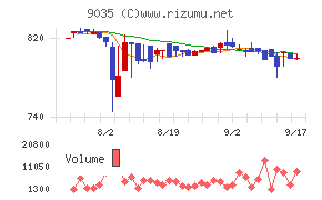 第一交通産業