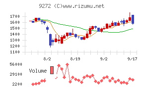 ブティックス