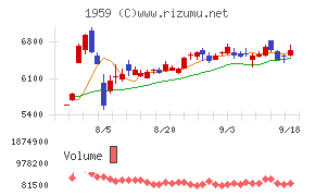 九電工