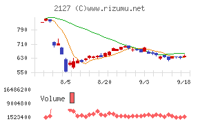 日本Ｍ＆Ａセンターホールディングス