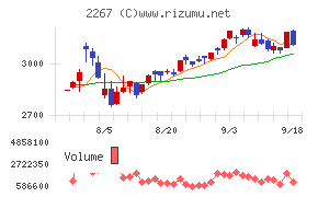 ヤクルト本社