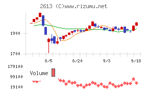 Ｊ－オイルミルズ