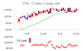 大黒天物産