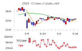 わらべや日洋ホールディングス