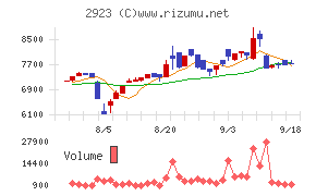 サトウ食品