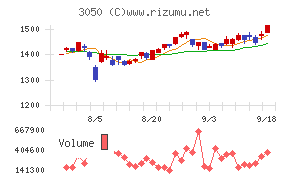 ＤＣＭホールディングス