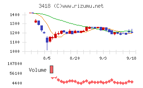 バルニバービ