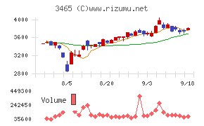 ケイアイスター不動産