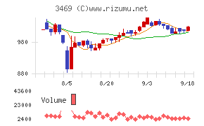 デュアルタップ