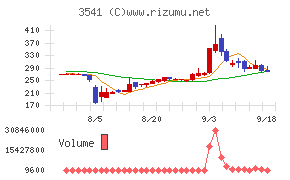 農業総合研究所