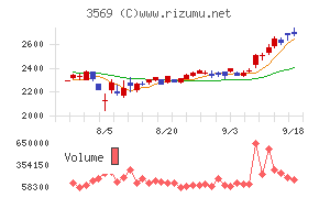 セーレン