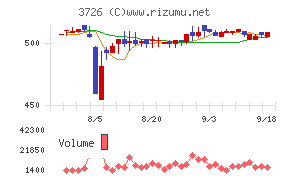 フォーシーズＨＤ