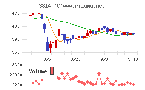 アルファクス・フード・システム