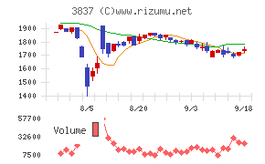 アドソル日進