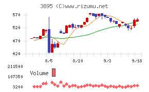 ハビックス