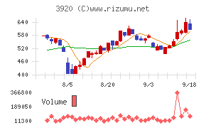 アイビーシー