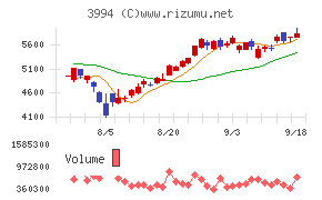 マネーフォワード