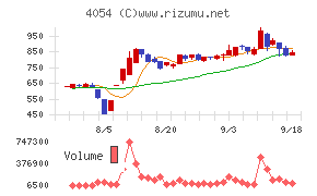 日本情報クリエイト