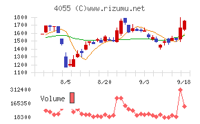 ティアンドエスグループ