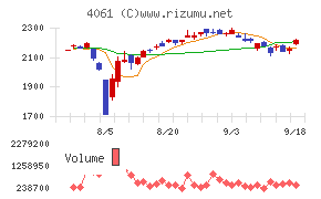 デンカ