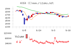 日本カーバイド工業