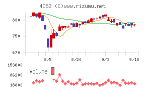 第一稀元素化学工業