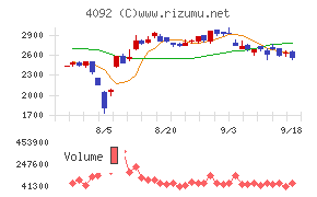 日本化学工業