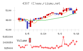 野村総合研究所