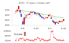 東邦システムサイエンス