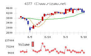 ワンキャリア