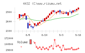 ウイングアーク１ｓｔ