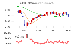 サーバーワークス