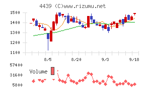 東名