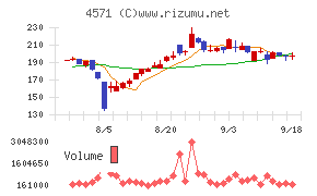 ＮＡＮＯ　ＭＲＮＡ